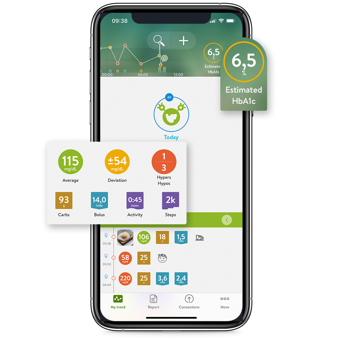 Diabetes App, Blood Sugar and Carbs Tracker mySugr US mySugr
